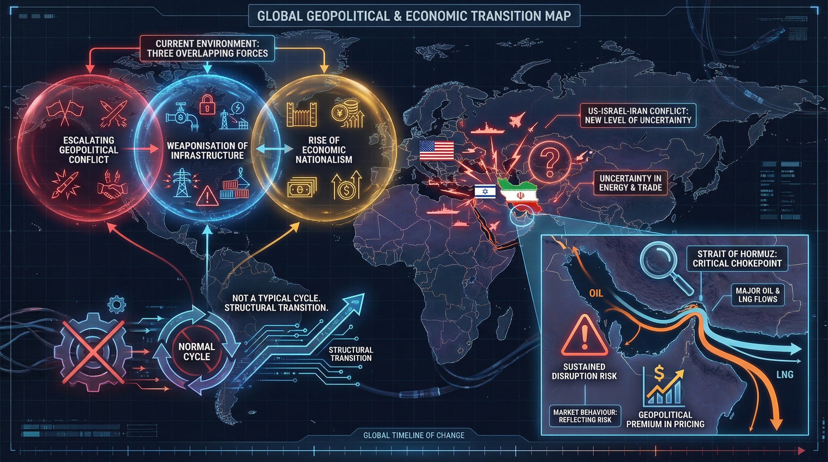 The World Economic Forum Global Risks Report 2026 outlined a clear shift in the global system.